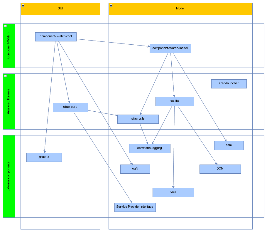 Application structure.