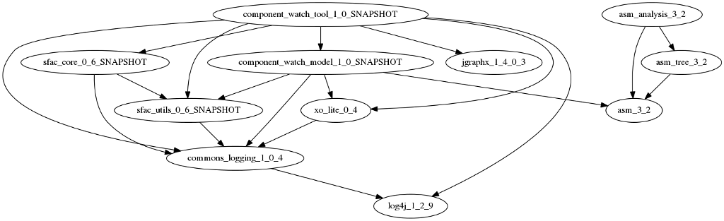 Jar dependencies.