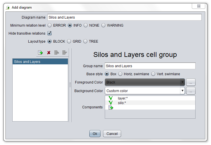 Silos and layers diagram definition