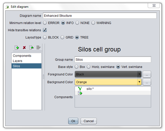 Added silos group in definition